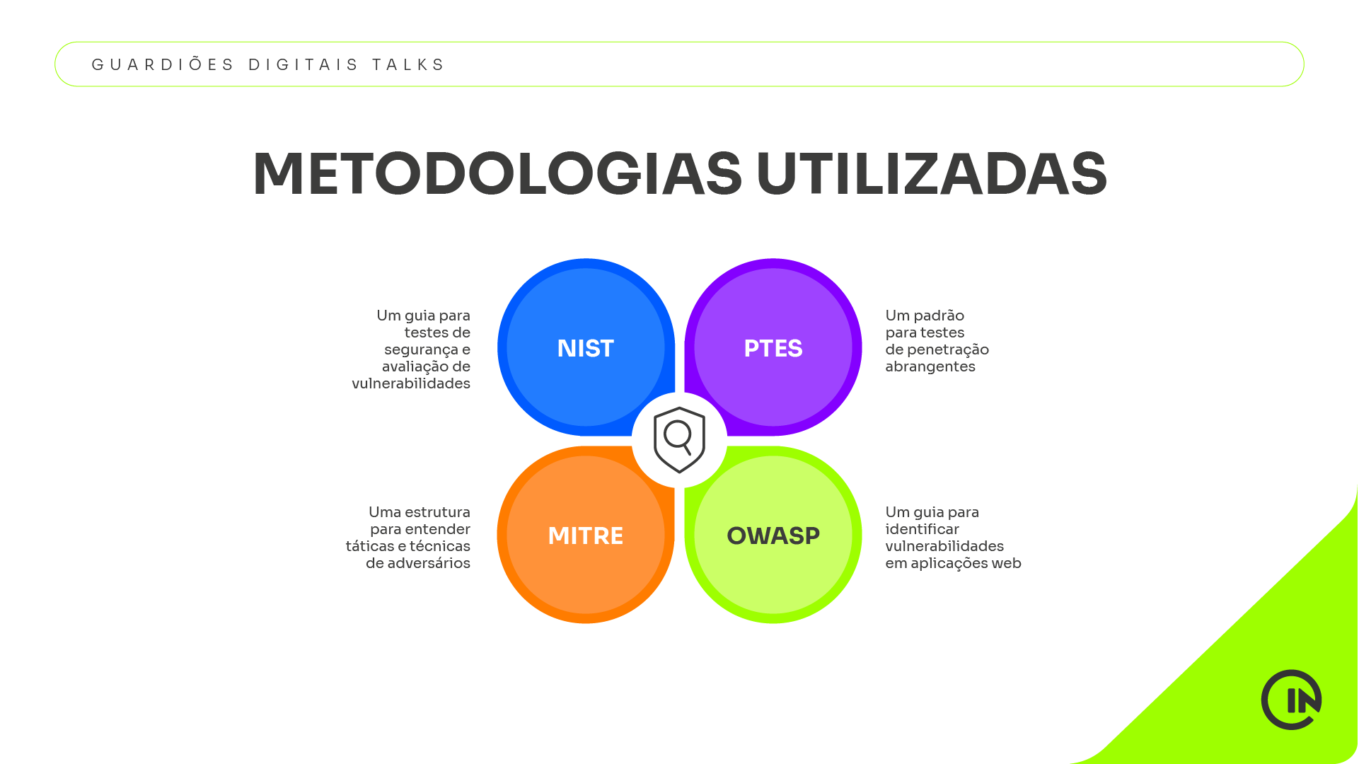 Pentest: O Investimento Estratégico para Empresas Resilientes em 2025
